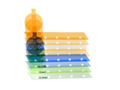 Color Correction Gel Kit for Godox AD300 Pro / Flashpoint Xplor 300 Pro Strobe